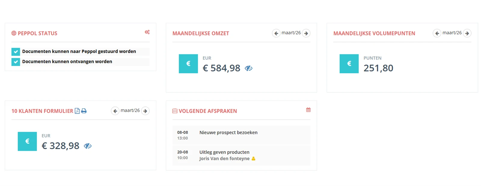 Dashboard van Virtueel Kantoor met Peppol-status, omzet, volumepunten en afspraken