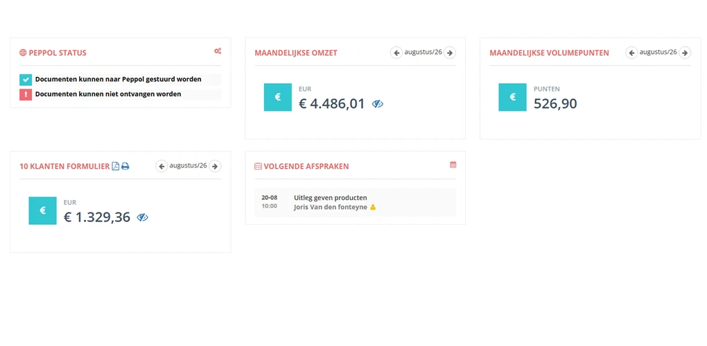 Dashboard Virtueel Kantoor